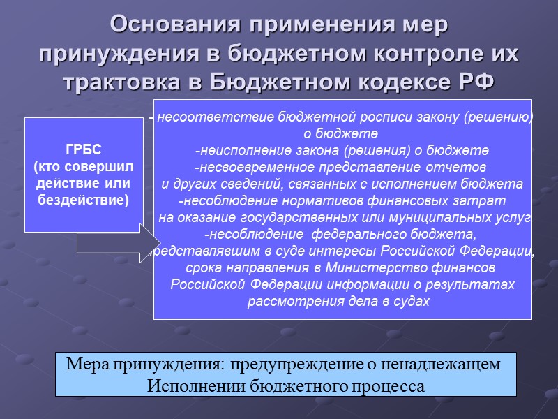 Основания применения мер принуждения в бюджетном контроле их трактовка в Бюджетном кодексе РФ ГРБС